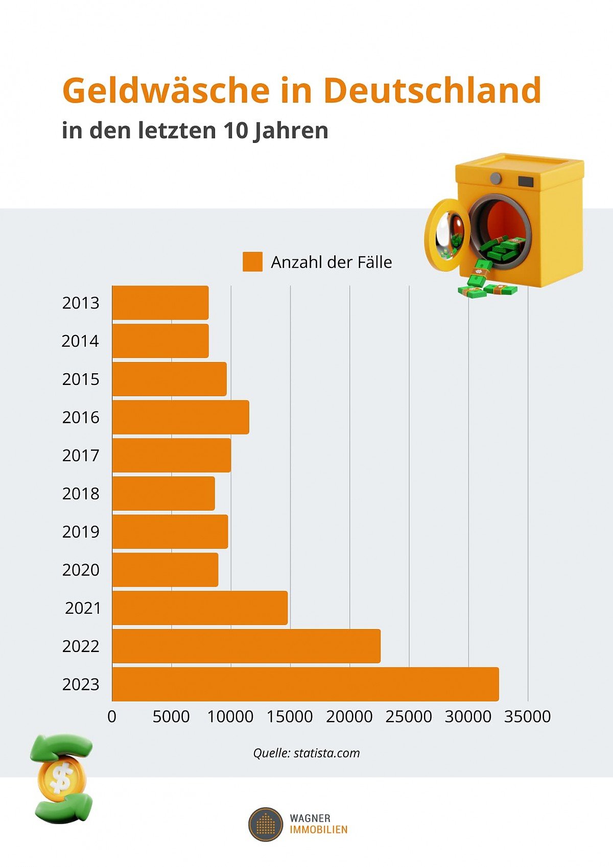 Geldwschegesetz